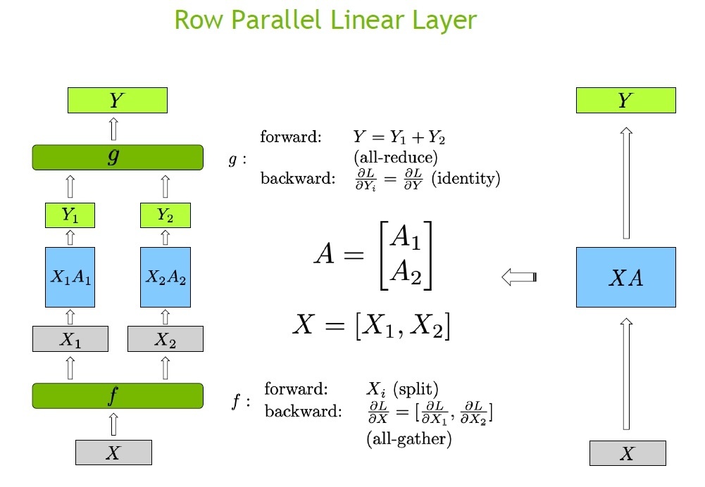 row_parallel